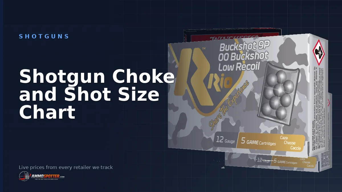 Shotgun Choke and Shot Size Chart: Constriction, Pellet Diameter and What Each Size Costs